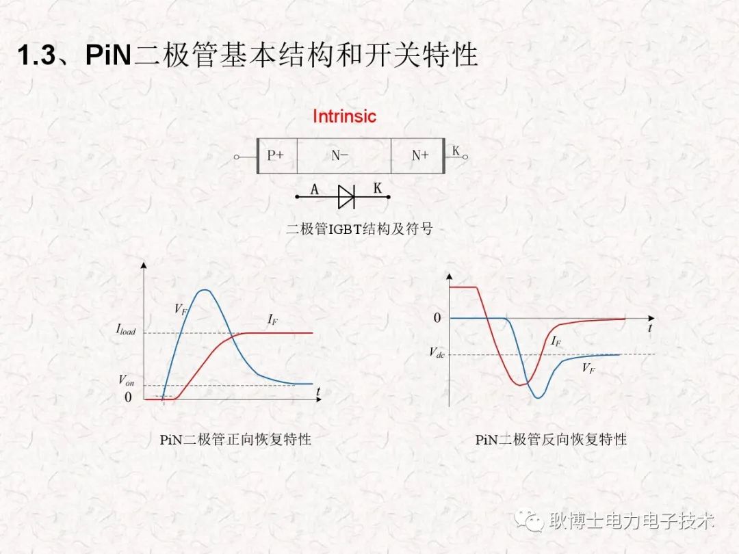 IGBT模块