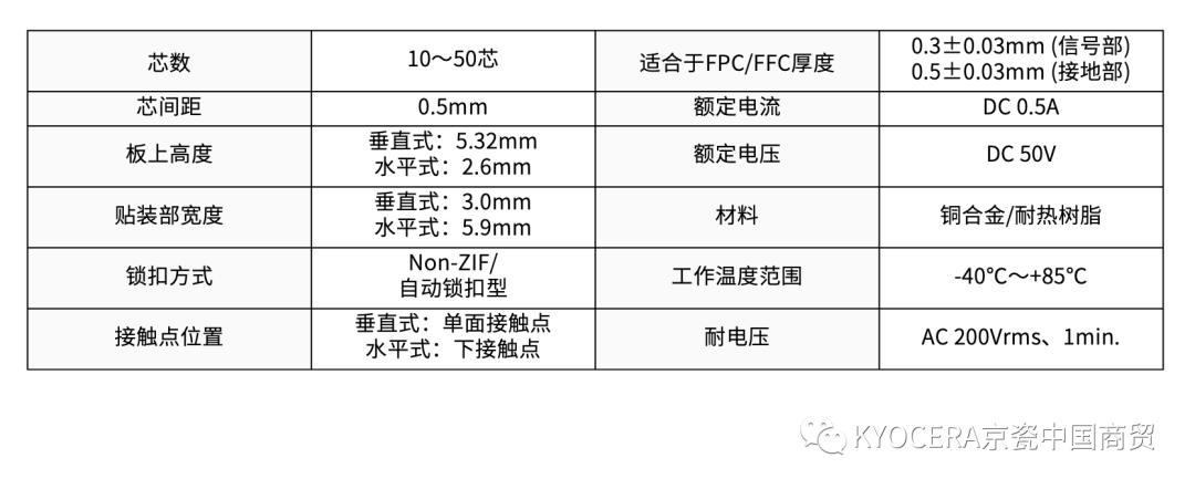 板对板连接器