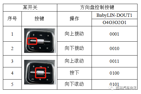 CAN总线