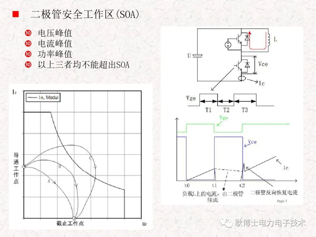 IGBT模块