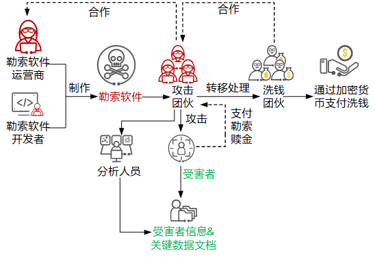 勒索软件