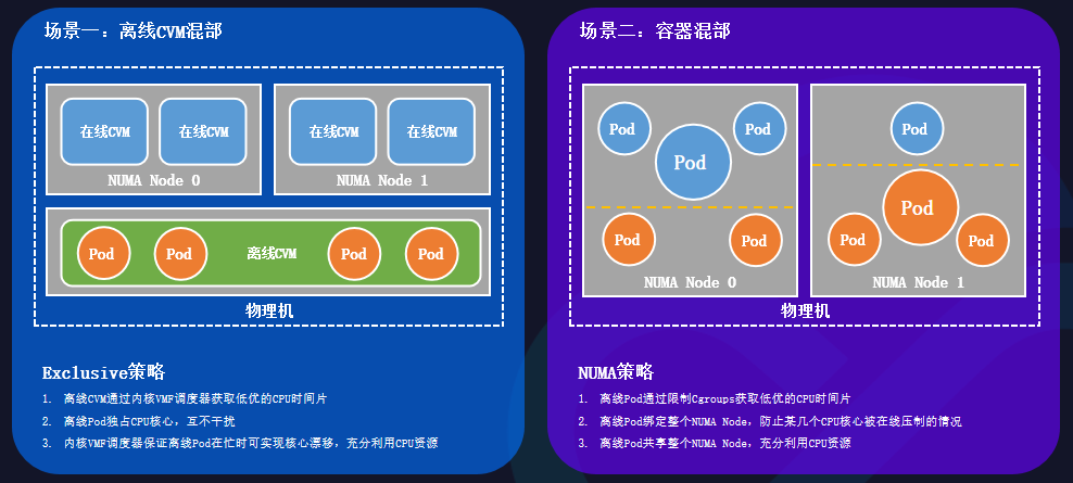 操作系统