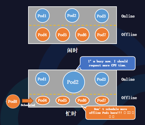 操作系统