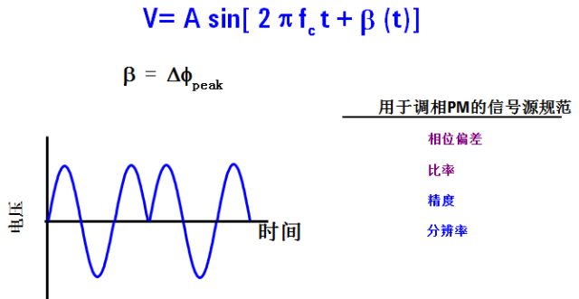 正弦波