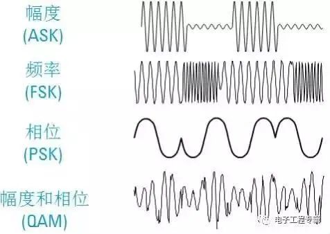 正弦波