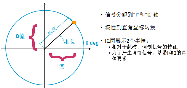 正弦波