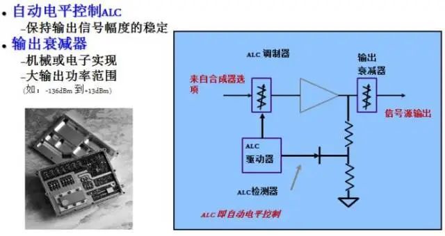 正弦波