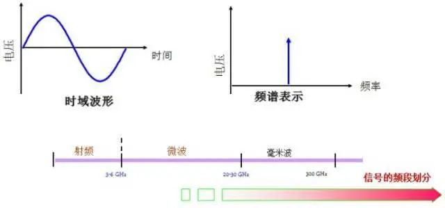 正弦波