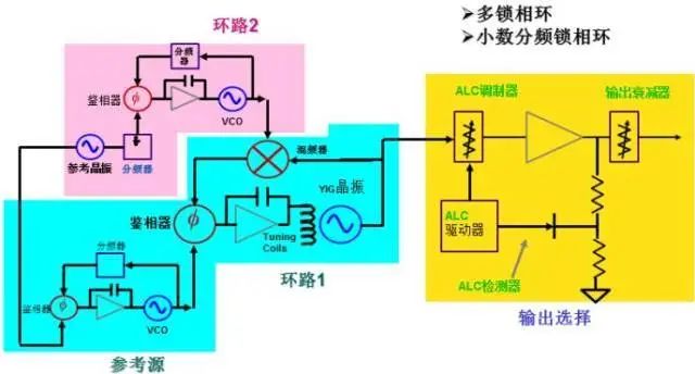 正弦波