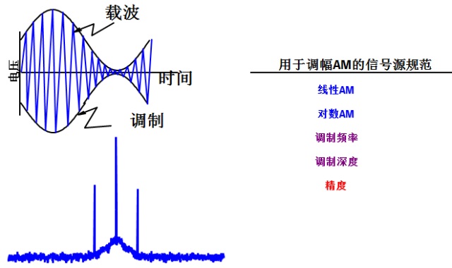 正弦波