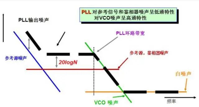 正弦波