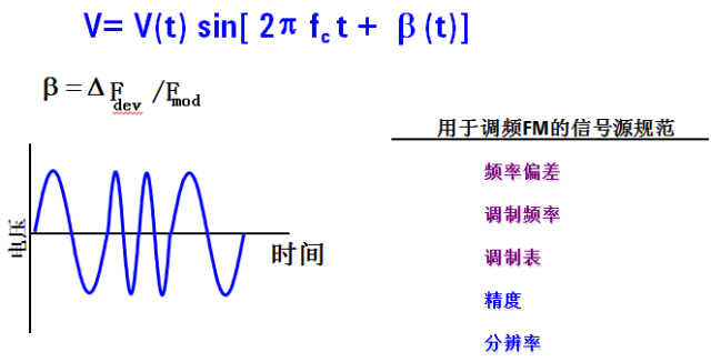 正弦波