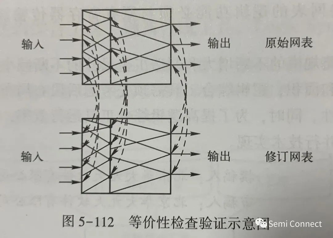 硬件