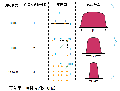 正弦波