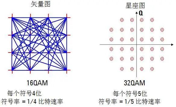 正弦波