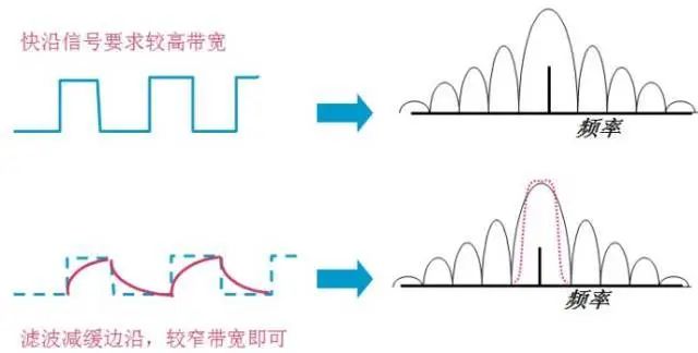 正弦波