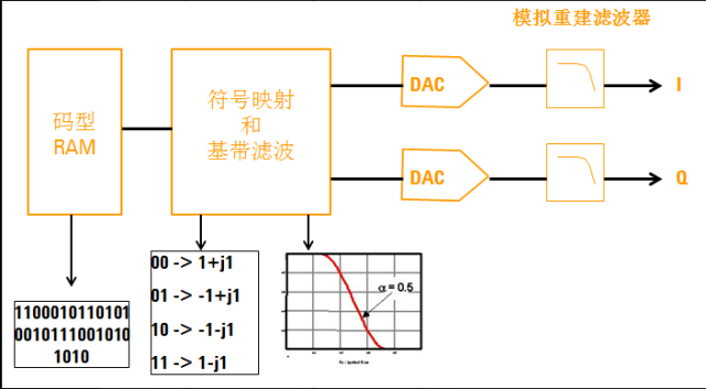 正弦波