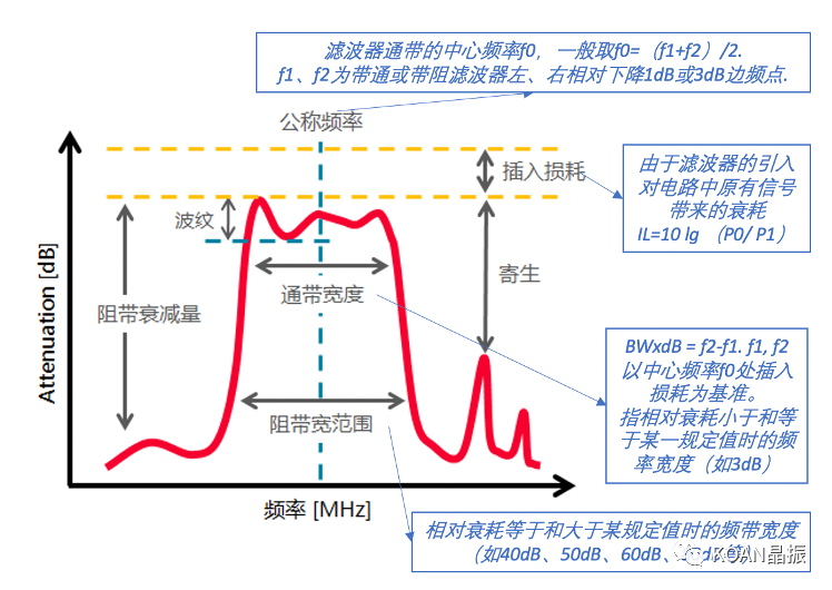 晶体滤波器