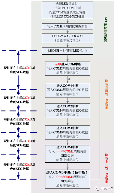 模块