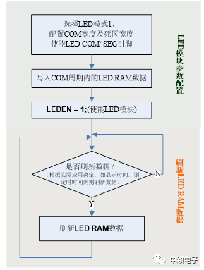 模块