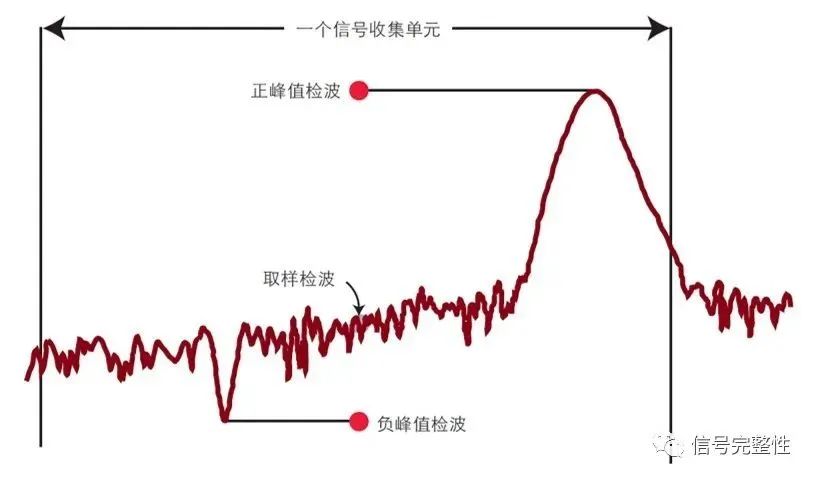 频谱分析仪