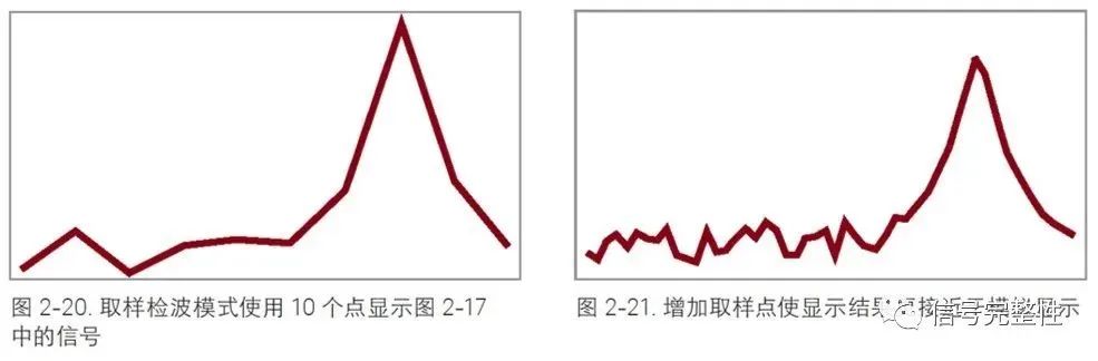 频谱分析仪