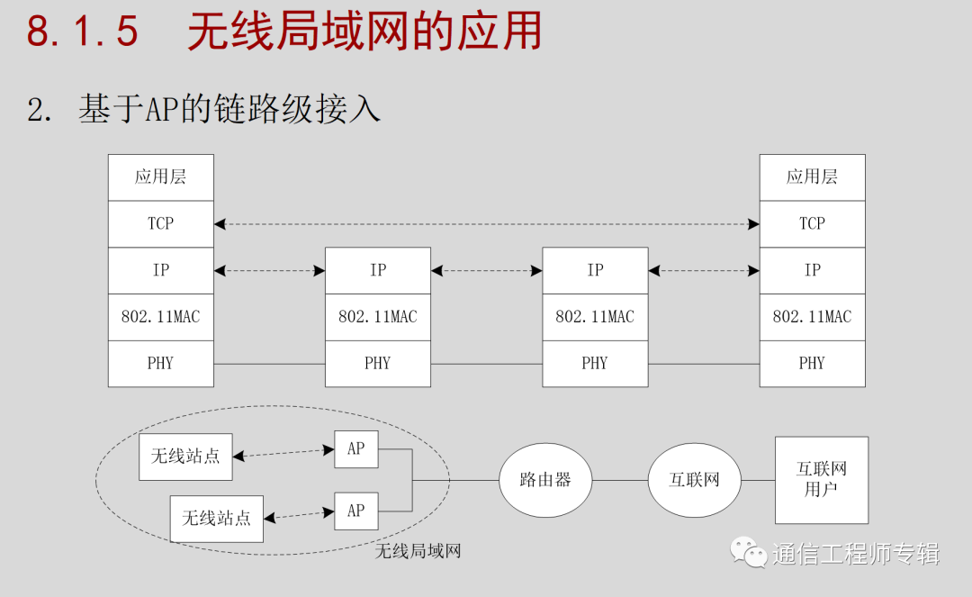 无线局域网