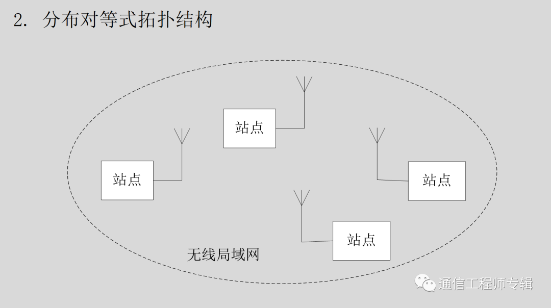 无线网络