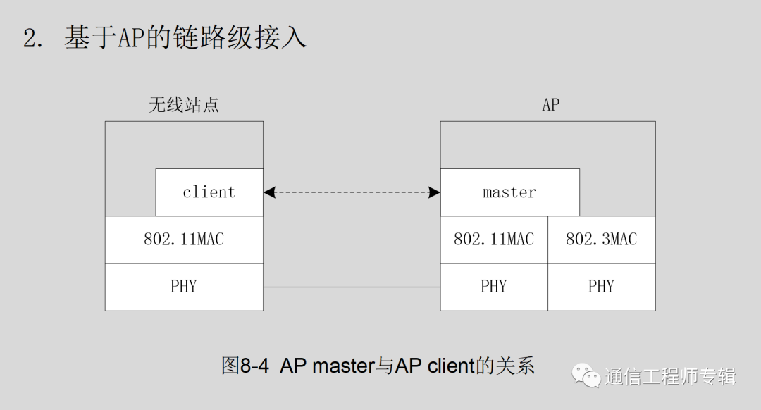 无线局域网