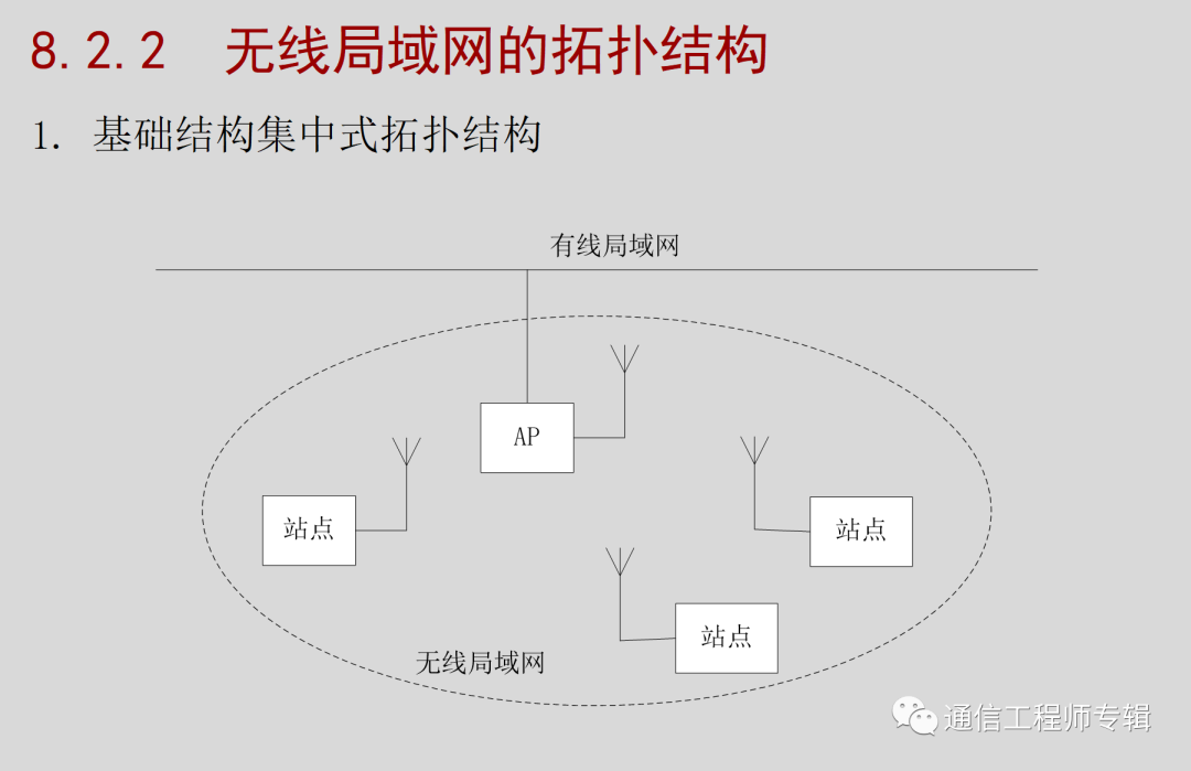 无线局域网