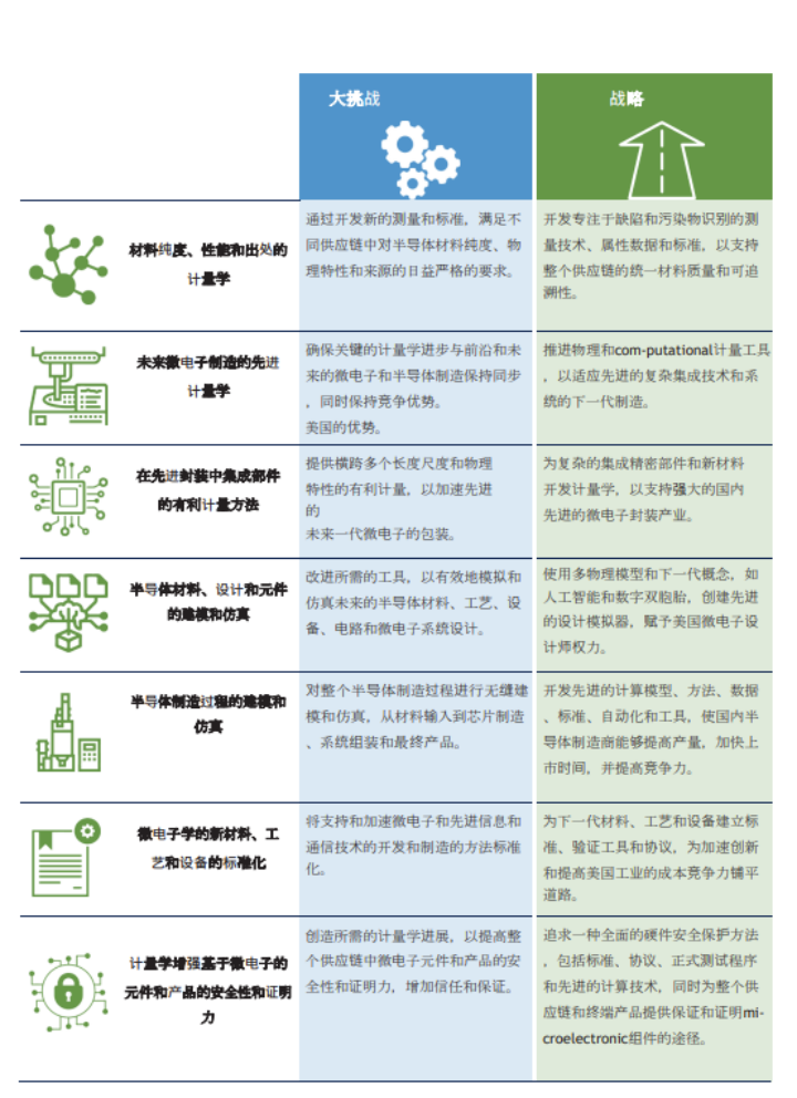 半导体制造