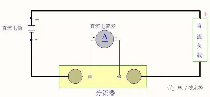 分流器