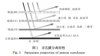 分离膜