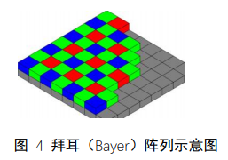 智能相机