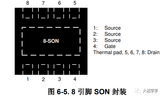 MOSFET