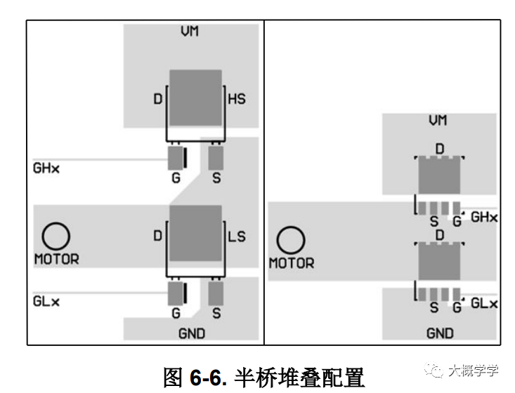 布线