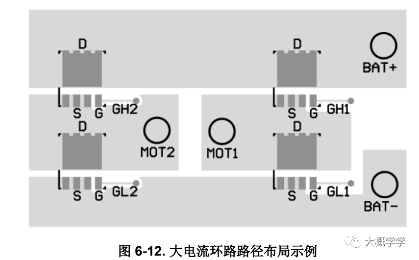 布线