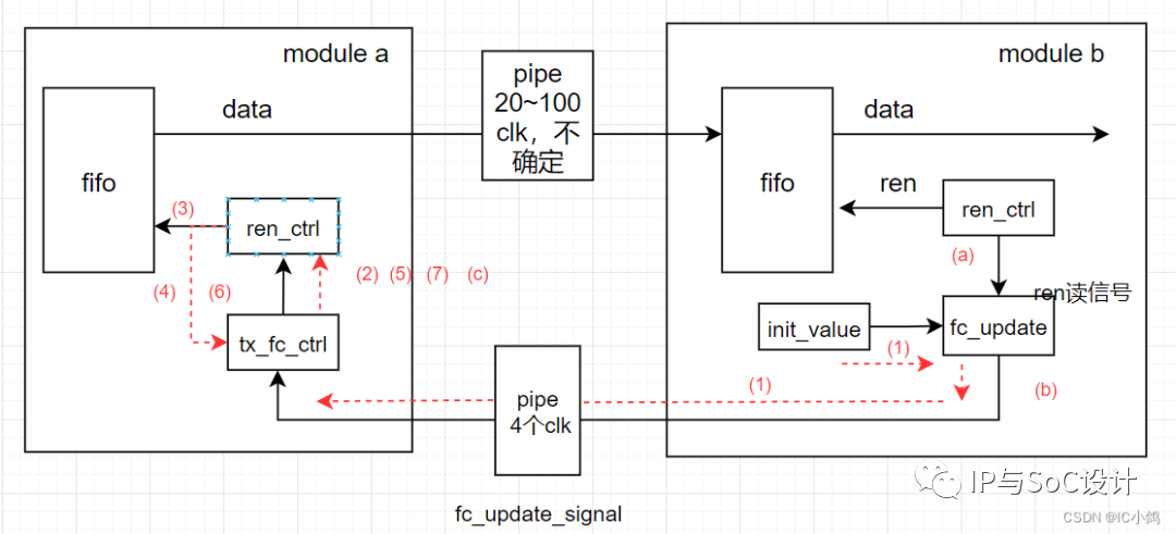 605c172c-2cd0-11ed-ba43-dac502259ad0.png