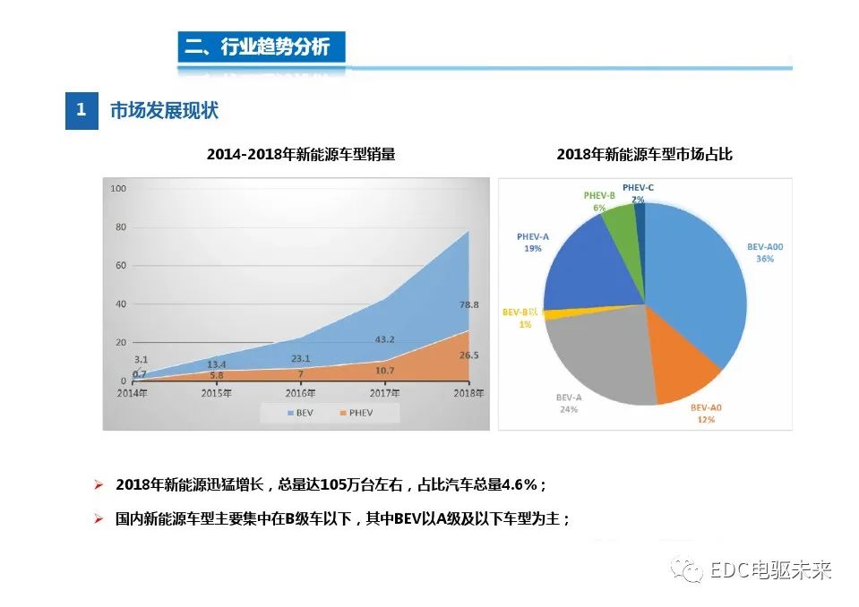 系统集成