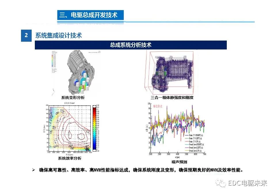 系统集成