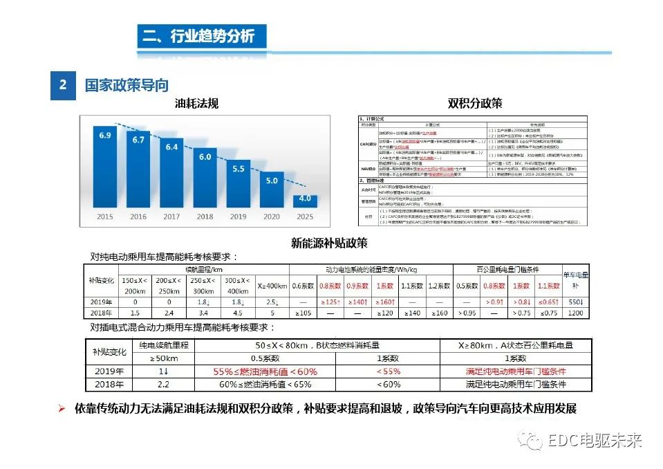 系统集成