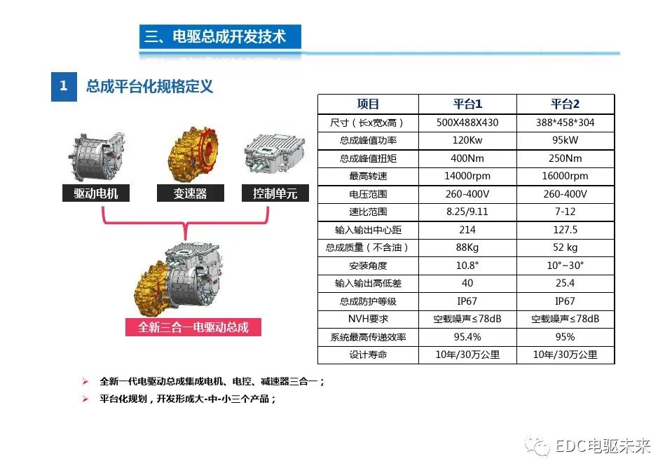 系统集成