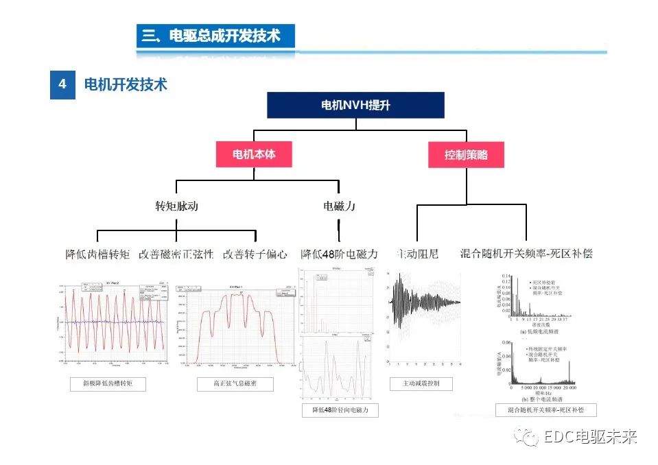 系统集成