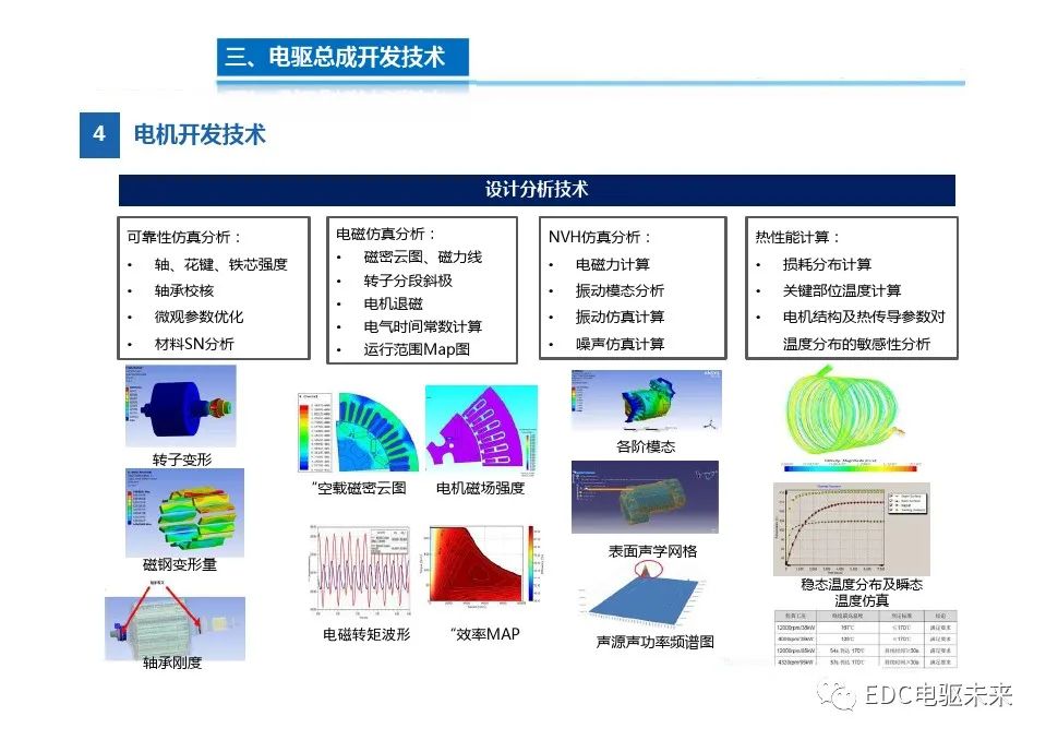 系统集成