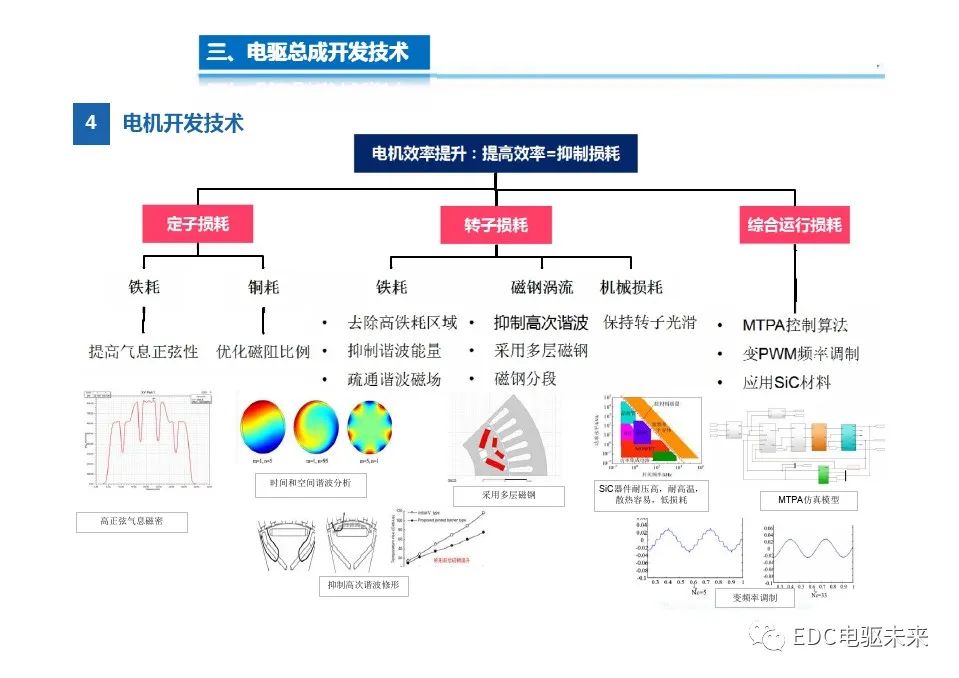 系统集成