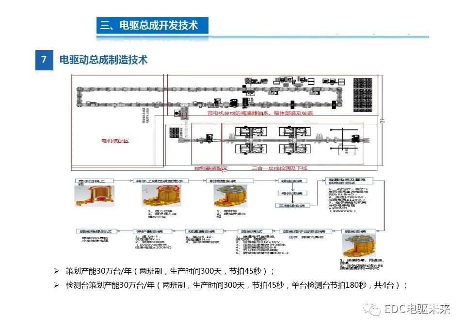 系统集成