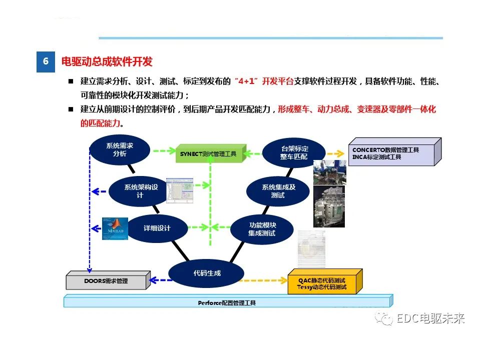 系统集成