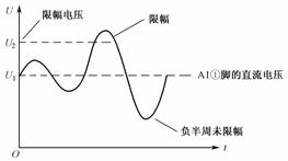 控制电路