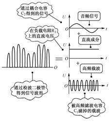 控制电路