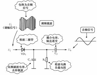 控制电路